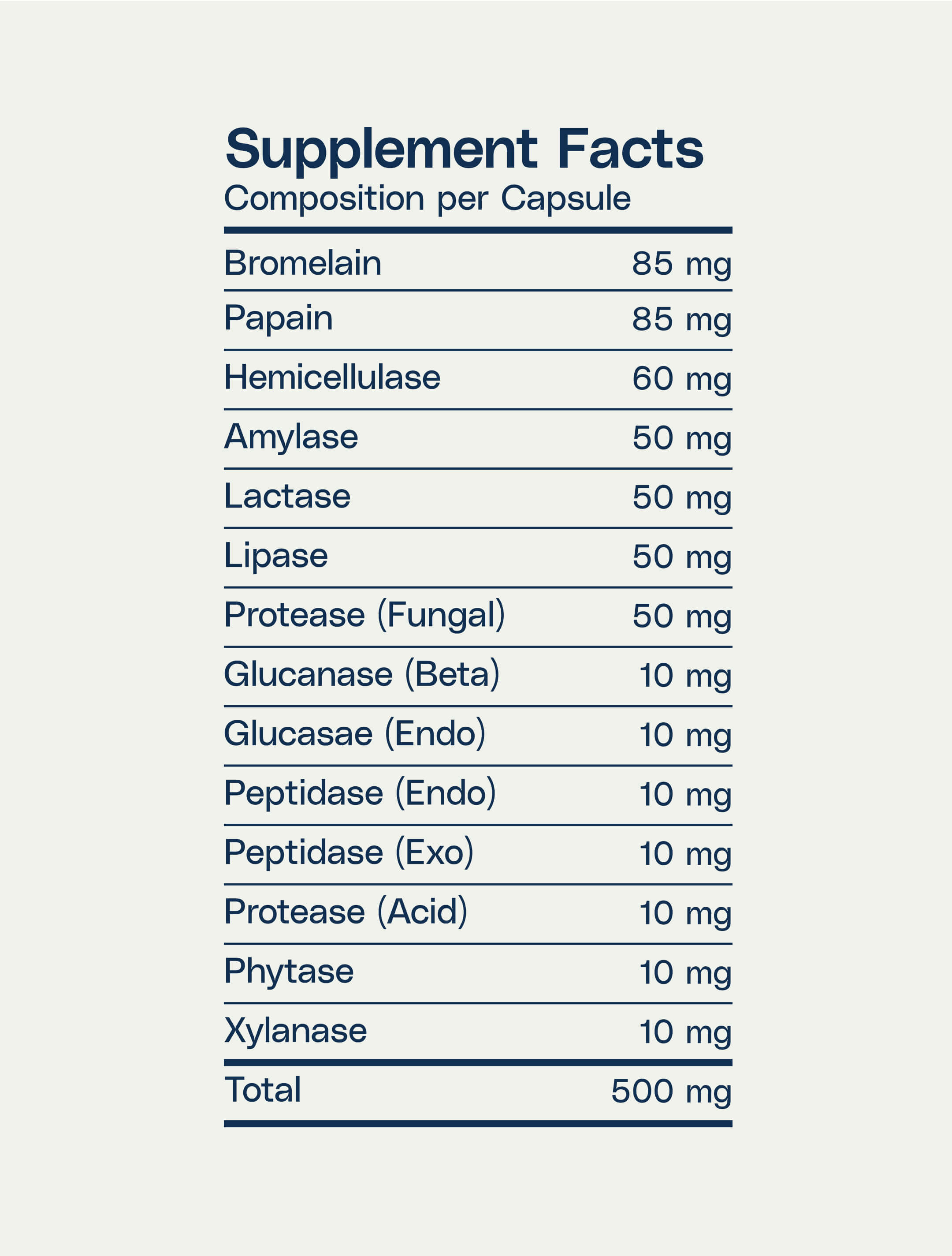 Digestive Enzymes